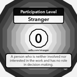 Participation Level - Stranger